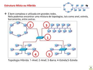 34
Estrutura Mista ou Híbrida
 É bem complexa e utilizada em grandes redes.
Nela podemos encontrar uma mistura de topologias, tais como anel, estrela,
barramento, entre outras.
Topologia Híbrida: 1-Anel; 2-Anel; 3-Barra; 4-Estrela;5-Estrela
1
5
4
3
2
 