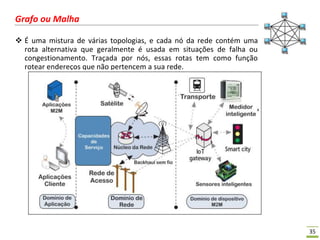 35
Grafo ou Malha
 É uma mistura de várias topologias, e cada nó da rede contém uma
rota alternativa que geralmente é usada em situações de falha ou
congestionamento. Traçada por nós, essas rotas tem como função
rotear endereços que não pertencem a sua rede.
 