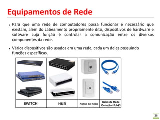 36
Equipamentos de Rede
● Para que uma rede de computadores possa funcionar é necessário que
existam, além do cabeamento propriamente dito, dispositivos de hardware e
software cuja função é controlar a comunicação entre os diversos
componentes da rede.
● Vários dispositivos são usados em uma rede, cada um deles possuindo
funções específicas.
 