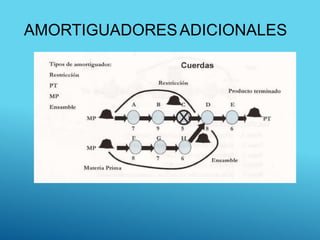 AMORTIGUADORESADICIONALES
 