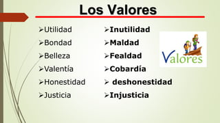 Utilidad
Bondad
Belleza
Valentía
Honestidad
Justicia
Inutilidad
Maldad
Fealdad
Cobardía
 deshonestidad
Injusticia
Los Valores
 