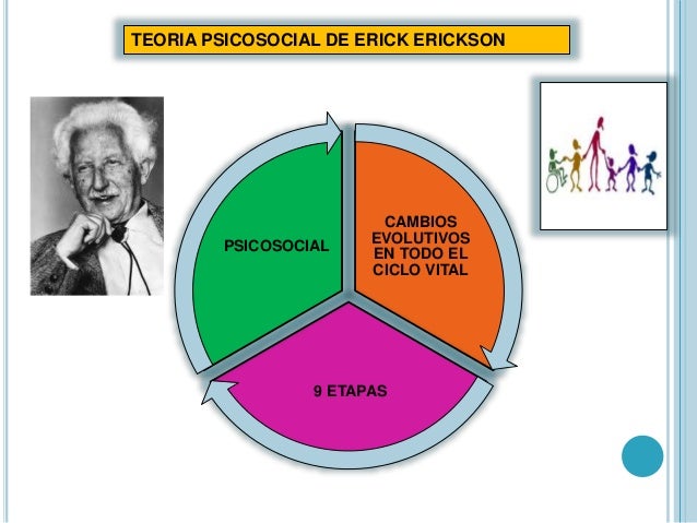 Teoria de sigmund freud y erick erikson