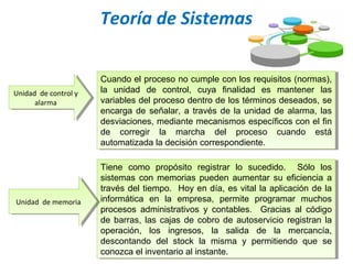 Teoría de Sistemas
Cuando el proceso no cumple con los requisitos (normas),
la unidad de control, cuya finalidad es mantener las
variables del proceso dentro de los términos deseados, se
encarga de señalar, a través de la unidad de alarma, las
desviaciones, mediante mecanismos específicos con el fin
de corregir la marcha del proceso cuando está
automatizada la decisión correspondiente.
Cuando el proceso no cumple con los requisitos (normas),
la unidad de control, cuya finalidad es mantener las
variables del proceso dentro de los términos deseados, se
encarga de señalar, a través de la unidad de alarma, las
desviaciones, mediante mecanismos específicos con el fin
de corregir la marcha del proceso cuando está
automatizada la decisión correspondiente.
Unidad de control y
alarma
Unidad de control y
alarma
Tiene como propósito registrar lo sucedido. Sólo los
sistemas con memorias pueden aumentar su eficiencia a
través del tiempo. Hoy en día, es vital la aplicación de la
informática en la empresa, permite programar muchos
procesos administrativos y contables. Gracias al código
de barras, las cajas de cobro de autoservicio registran la
operación, los ingresos, la salida de la mercancía,
descontando del stock la misma y permitiendo que se
conozca el inventario al instante.
Tiene como propósito registrar lo sucedido. Sólo los
sistemas con memorias pueden aumentar su eficiencia a
través del tiempo. Hoy en día, es vital la aplicación de la
informática en la empresa, permite programar muchos
procesos administrativos y contables. Gracias al código
de barras, las cajas de cobro de autoservicio registran la
operación, los ingresos, la salida de la mercancía,
descontando del stock la misma y permitiendo que se
conozca el inventario al instante.
Unidad de memoriaUnidad de memoria
 
