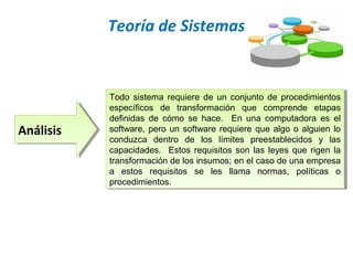 Teoría de Sistemas
AnálisisAnálisis
Todo sistema requiere de un conjunto de procedimientos
específicos de transformación que comprende etapas
definidas de cómo se hace. En una computadora es el
software, pero un software requiere que algo o alguien lo
conduzca dentro de los límites preestablecidos y las
capacidades. Estos requisitos son las leyes que rigen la
transformación de los insumos; en el caso de una empresa
a estos requisitos se les llama normas, políticas o
procedimientos.
Todo sistema requiere de un conjunto de procedimientos
específicos de transformación que comprende etapas
definidas de cómo se hace. En una computadora es el
software, pero un software requiere que algo o alguien lo
conduzca dentro de los límites preestablecidos y las
capacidades. Estos requisitos son las leyes que rigen la
transformación de los insumos; en el caso de una empresa
a estos requisitos se les llama normas, políticas o
procedimientos.
 