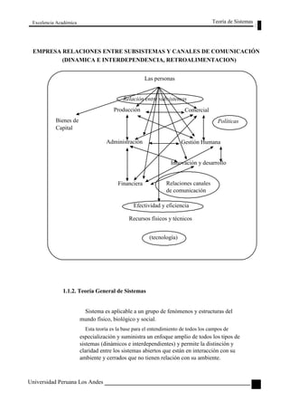 Excelencia Académica 
Teoría de Sistemas 
EMPRESA RELACIONES ENTRE SUBSISTEMAS Y CANALES DE COMUNICACIÓN 
(DINAMICA E INTERDEPENDENCIA, RETROALIMENTACION) 
Las personas 
Relación entre subsistemas 
Bienes de 
Capital 
Producción 
Comercial 
Políticas 
Administración 
Financiera 
Gestión Humana 
Innovación y desarrollo 
Relaciones canales 
de comunicación 
Efectividad y eficiencia 
Recursos físicos y técnicos 
(tecnología) 
1.1.2. Teoría General de Sistemas 
Sistema es aplicable a un grupo de fenómenos y estructuras del 
mundo físico, biológico y social. 
Esta teoría es la base para el entendimiento de todos los campos de 
especialización y suministra un enfoque amplio de todos los tipos de 
sistemas (dinámicos e interdependientes) y permite la distinción y 
claridad entre los sistemas abiertos que están en interacción con su 
ambiente y cerrados que no tienen relación con su ambiente. 
Universidad Peruana Los Andes 
81  