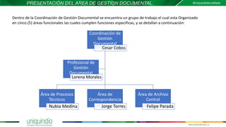 PRESENTACIÓN DEL AREA DE GESTION DOCUMENTAL.
Dentro de la Coordinación de Gestión Documental se encuentra un grupo de trabajo el cual esta Organizado
en cinco (5) áreas funcionales las cuales cumplen funciones especificas, y se detallan a continuación:
Coordinación de
Gestión
Documental
Cesar Cobos
Área de Procesos
Técnicos
Nubia Medina
Área de
Correspondencia
Jorge Torres
Área de Archivo
Central
Felipe Parada
Profesional de
Gestión
Documental
Lorena Morales
 
