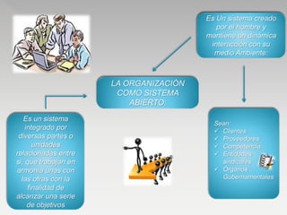 LA ORGANIZACIÓN
COMO SISTEMA
ABIERTO:
Es Un sistema creado
por el hombre y
mantiene un dinámica
interacción con su
medio Ambiente:
Es un sistema
integrado por
diversas partes o
unidades
relacionadas entre
si, que trabajan en
armonía unas con
las otras con la
finalidad de
alcanzar una serie
de objetivos
Sean:
 Clientes
 Proveedores
 Competencia
 Entidades
sindicales
 Órganos
Gubernamentales
 
