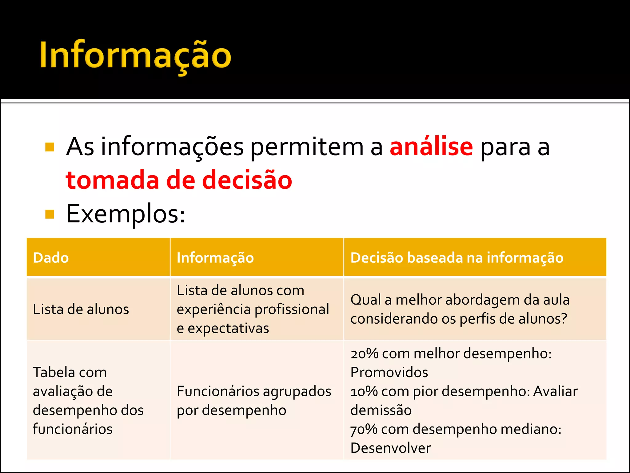    As informações permitem a análise para a
     tomada de decisão
    Exemplos:
Dado              Informação                 Decisão baseada na informação

                  Lista de alunos com
                                             Qual a melhor abordagem da aula
Lista de alunos   experiência profissional
                                             considerando os perfis de alunos?
                  e expectativas
                                             20% com melhor desempenho:
Tabela com                                   Promovidos
avaliação de      Funcionários agrupados     10% com pior desempenho: Avaliar
desempenho dos    por desempenho             demissão
funcionários                                 70% com desempenho mediano:
                                             Desenvolver
 