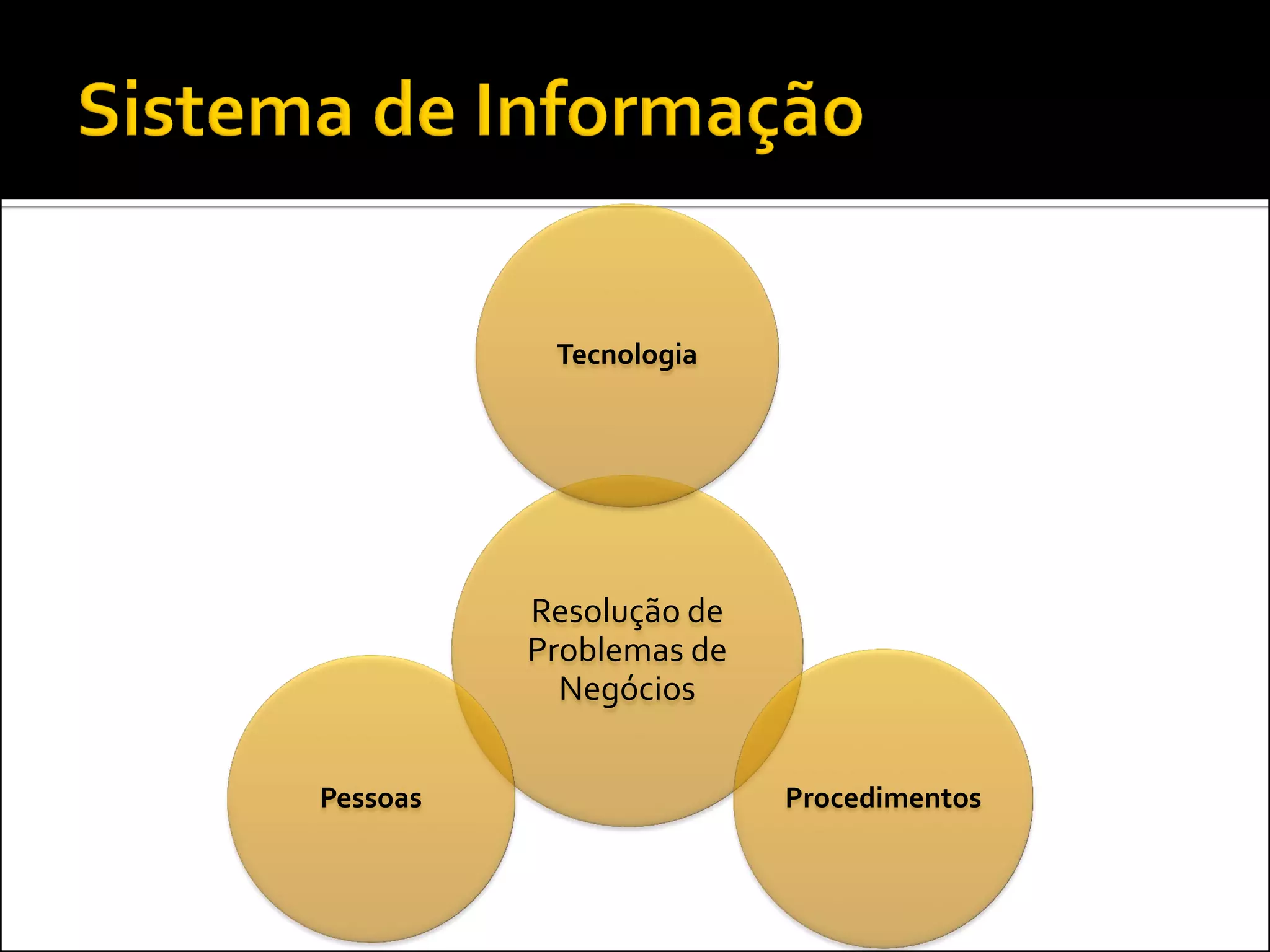 Tecnologia




          Resolução de
          Problemas de
            Negócios


Pessoas                  Procedimentos
 