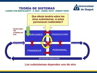 TEORÍA DE SISTEMAS
LUDIWG VON BERTALANFFY – A. RICE – DANIEL KATZ – ROBERT KAHN


                          Que efecto tendría sobre los
                          otros subsistemas, si estos
                           permanecen inalterables?

       Ventas bajan
       100
       unidades por
       mes             MERCADEO            PRODUCCIÓN
                               Perfil Profesional
                       MERCADEO           PRODUCCIÓN
       ENTRADAS                                                SALIDAS

                       FINANZAS            PERSONAL
                       FINANZAS             PERSONAL


                                RETROINFORMACIÓN


                      Los subsistemas dependen uno de otro
 