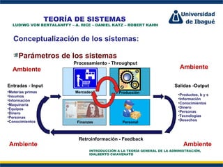 TEORÍA DE SISTEMAS
  LUDIWG VON BERTALANFFY – A. RICE – DANIEL KATZ – ROBERT KAHN



   Conceptualización de los sistemas:

      Parámetros de los sistemas
                           Procesamiento - Throughput
  Ambiente                                                                   Ambiente

Entradas - Input                                                           Salidas -Output
•Materias primas           Mercadeo             Producción
•Insumos                                                                    •Productos, b y s
•Información                                                                •Información
•Maquinaria                                                                 •Conocimientos
•Equipos                                                                    •Dinero
•Dinero                                                                     •Personas
•Personas                                                                   •Tecnologías
•Conocimientos                                                              •Desechos
                            Finanzas              Personal



                             Retroinformación - Feedback
Ambiente                                                                       Ambiente
                                  INTRODUCCIÓN A LA TEORÍA GENERAL DE LA ADMINISTRACIÓN,
                                  IDALBERTO CHIAVENATO
 