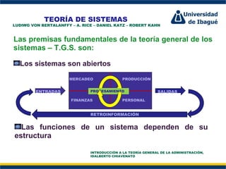 TEORÍA DE SISTEMAS
LUDIWG VON BERTALANFFY – A. RICE – DANIEL KATZ – ROBERT KAHN



Las premisas fundamentales de la teoría general de los
sistemas – T.G.S. son:

  Los sistemas son abiertos

                       MERCADEO               PRODUCCIÓN
                             Perfil Profesional
         ENTRADAS              PROCESAMIENTO                   SALIDAS

                       FINANZAS               PERSONAL


                               RETROINFORMACIÓN


  Las funciones de un sistema dependen de su
estructura

                               INTRODUCCIÓN A LA TEORÍA GENERAL DE LA ADMINISTRACIÓN,
                               IDALBERTO CHIAVENATO
 