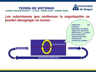 TEORÍA DE SISTEMAS
LUDIWG VON BERTALANFFY – A. RICE – DANIEL KATZ – ROBERT KAHN


Los subsistemas que conforman la organización se
pueden desagregar en tareas:
                                                                 •Ingeniería         del
                                                                 producto
                                                                 •Ingeniería de planta
                                                                 •Ingeniería industrial
                                                                 •Planeación y control
                                                                 de la producción
                             Perfil Profesional                  •Abastecimientos
                                                                 •Fabricación
                                                                 •Control de calidad

                                             PRODUCCIÓN

          ENTRADAS                                             SALIDAS




                               RETROINFORMACIÓN
 