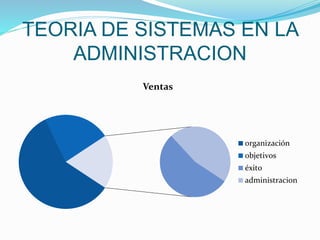 TEORIA DE SISTEMAS EN LA 
ADMINISTRACION 
Ventas 
organización 
objetivos 
éxito 
administracion 
 