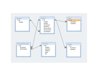 Teoria de sistemas ii proyecto