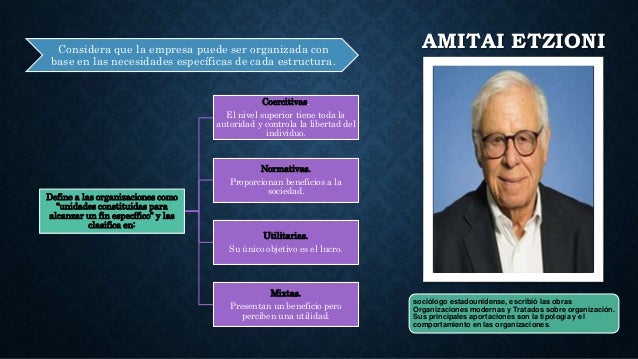 Teoria de sistemas y estructuras