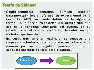 Teoría de Skinner
 Condicionamiento operante, llamado también
instrumental y hoy en día análisis experimental de la
conducta (AEC), se puede definir de la siguiente
forma: Es la teoría psicológica del aprendizaje que
explica la conducta voluntaria del cuerpo, en su
relación con el medio ambiente, basados en un
método experimental.
 Es decir, que ante un estímulo, se produce una
respuesta voluntaria, la cual, puede ser reforzada de
manera positiva o negativa provocando que la
conducta operante se fortalezca o debilite.
 