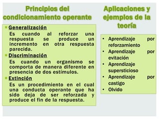 Aplicaciones y
ejemplos de la
teoría Generalización
Es cuando al reforzar una
respuesta se produce un
incremento en otra respuesta
parecida.
 Discriminación
Es cuando un organismo se
comporta de manera diferente en
presencia de dos estímulos.
 Extinción
Es un procedimiento en el cual
una conducta operante que ha
sido deja de ser reforzada y
produce el fin de la respuesta.
• Aprendizaje por
reforzamiento
• Aprendizaje por
evitación
• Aprendizaje
supersticioso
• Aprendizaje por
castigo
• Olvido
Principios del
condicionamiento operante
 