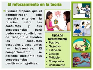  Skinner propone que el
administrador solo
necesita entender la
relación entre las
conductas y sus
consecuencias para
poder crear condiciones
de trabajo que alienten
las conductas
deseables y desalientes
las indeseables. El
comportamiento se
aprende mediante sus
consecuencias
positivas o negativas.
El reforzamiento en la teoría
Tipos de
reforzamiento
• Positivo
• Negativo
• Extinción
• Castigo
• Múltiple
• Compuesto
• Concurrente
 