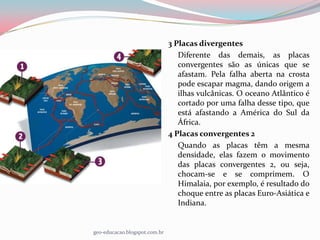 3 Placas divergentes
                                  Diferente das demais, as placas
                                  convergentes são as únicas que se
                                  afastam. Pela falha aberta na crosta
                                  pode escapar magma, dando origem a
                                  ilhas vulcânicas. O oceano Atlântico é
                                  cortado por uma falha desse tipo, que
                                  está afastando a América do Sul da
                                  África.
                               4 Placas convergentes 2
                                  Quando as placas têm a mesma
                                  densidade, elas fazem o movimento
                                  das placas convergentes 2, ou seja,
                                  chocam-se e se comprimem. O
                                  Himalaia, por exemplo, é resultado do
                                  choque entre as placas Euro-Asiática e
                                  Indiana.


geo-educacao.blogspot.com.br
 