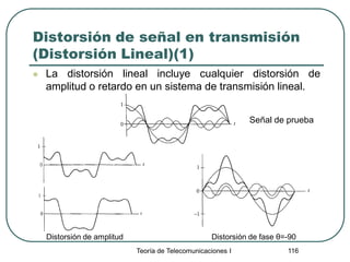 Teoría de Telecomunicaciones I 116
Distorsión de señal en transmisión
(Distorsión Lineal)(1)
 La distorsión lineal incluye cualquier distorsión de
amplitud o retardo en un sistema de transmisión lineal.
Señal de prueba
Distorsión de fase θ=-90Distorsión de amplitud
 