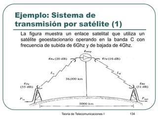 Ejemplo: Sistema de
transmisión por satélite (1)
La figura muestra un enlace satelital que utiliza un
satélite geoestacionario operando en la banda C con
frecuencia de subida de 6Ghz y de bajada de 4Ghz.
Teoría de Telecomunicaciones I 134
 