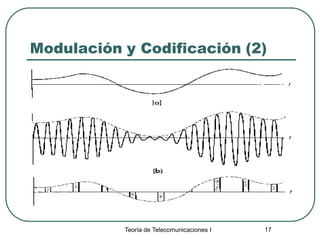 Teoría de Telecomunicaciones I 17
Modulación y Codificación (2)
 