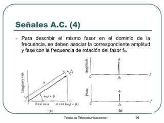 Teoría de Telecomunicaciones I 26
Señales A.C. (4)
 Para describir el mismo fasor en el dominio de la
frecuencia, se deben asociar la correspondiente amplitud
y fase con la frecuencia de rotación del fasor fo.
 