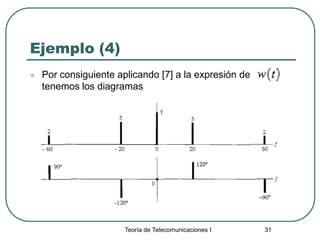 Teoría de Telecomunicaciones I 31
Ejemplo (4)
 Por consiguiente aplicando [7] a la expresión de
tenemos los diagramas
 