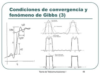 Teoría de Telecomunicaciones I 48
Condiciones de convergencia y
fenómeno de Gibbs (3)
 xx
 