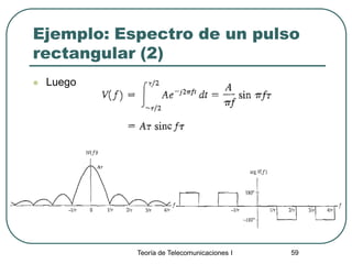Teoría de Telecomunicaciones I 59
Ejemplo: Espectro de un pulso
rectangular (2)
 Luego
 