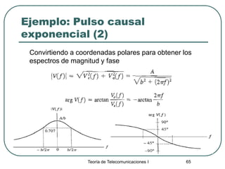 Teoría de Telecomunicaciones I 65
Ejemplo: Pulso causal
exponencial (2)
Convirtiendo a coordenadas polares para obtener los
espectros de magnitud y fase
 