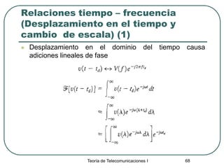 Teoría de Telecomunicaciones I 68
Relaciones tiempo – frecuencia
(Desplazamiento en el tiempo y
cambio de escala) (1)
 Desplazamiento en el dominio del tiempo causa
adiciones lineales de fase
 