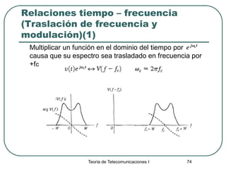 Teoría de Telecomunicaciones I 74
Relaciones tiempo – frecuencia
(Traslación de frecuencia y
modulación)(1)
Multiplicar un función en el dominio del tiempo por
causa que su espectro sea trasladado en frecuencia por
+fc
 