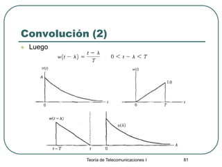 Teoría de Telecomunicaciones I 81
Convolución (2)
 Luego
 