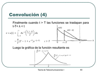 Teoría de Telecomunicaciones I 83
Convolución (4)
Finalmente cuando t > T las funciones se traslapan para
t-T< λ < t
Luego la gráfica de la función resultante es
 