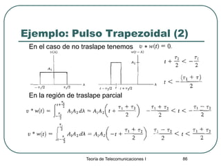 Teoría de Telecomunicaciones I 86
Ejemplo: Pulso Trapezoidal (2)
En el caso de no traslape tenemos
En la región de traslape parcial
 