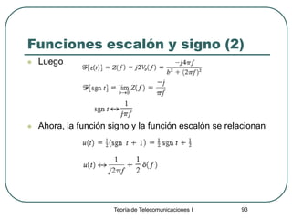 Teoría de Telecomunicaciones I 93
Funciones escalón y signo (2)
 Luego
 Ahora, la función signo y la función escalón se relacionan
 