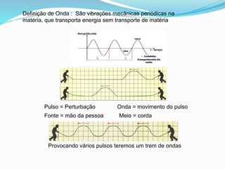 Definição de Onda : São vibrações mecânicas periódicas na
matéria, que transporta energia sem transporte de matéria
Provocando vários pulsos teremos um trem de ondas
Pulso = Perturbação Onda = movimento do pulso
Fonte = mão da pessoa Meio = corda
 