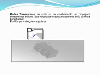 Ondas Transversais, de corte ou de cisalhamento: se propagam
somente nos sólidos. Sua velocidade é aproximadamente 50% da onda
Longitudinal.
Emitida por cabeçotes angulares
 