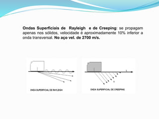 Ondas Superficiais de Rayleigh e de Creeping: se propagam
apenas nos sólidos, velocidade é aproximadamente 10% inferior a
onda transversal. No aço vel. de 2700 m/s.
 