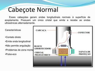 Esses cabeçotes geram ondas longitudinais normais à superfície de
acoplamento. Possuem um único cristal que emite e recebe as ondas
ultrasônicas alternadamente.
Características
•Contato direto
•Emite onda longitudinal
•Não permite angulação
•Problemas de zona morta
•Pulso-eco
Cabeçote Normal
 