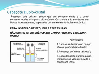 Cabeçote Duplo-cristal
Possuem dois cristais, sendo que um somente emite e o outro
somente recebe o impulso ultra-sônico. Os cristais são montados em
blocos independentes, separados por um elemento isolante acústico.
PARA INSPEÇÃO DE PEQUENAS ESPESSURAS
NÃO SOFRE INTERFERÊNCIA DO CAMPO PRÓXIMO E DA ZONA
MORTA
•Limitações
1.Espessura limitada ao campo
sônico, profundidade limite;
2.Presença do ¨cross talk eco¨;
3.Sofre desgaste durante o uso,
limitando sua vida útil devido a
espessura limite.
 