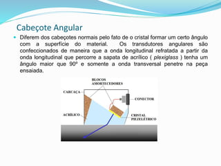 Cabeçote Angular
 Diferem dos cabeçotes normais pelo fato de o cristal formar um certo ângulo
com a superfície do material. Os transdutores angulares são
confeccionados de maneira que a onda longitudinal refratada a partir da
onda longitudinal que percorre a sapata de acrílico ( plexiglass ) tenha um
ângulo maior que 90º e somente a onda transversal penetre na peça
ensaiada.
 