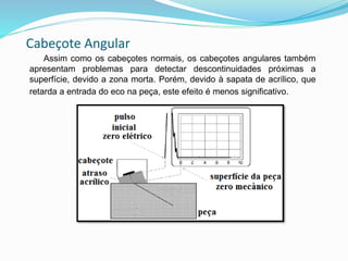 Cabeçote Angular
Assim como os cabeçotes normais, os cabeçotes angulares também
apresentam problemas para detectar descontinuidades próximas a
superfície, devido a zona morta. Porém, devido à sapata de acrílico, que
retarda a entrada do eco na peça, este efeito é menos significativo.
 