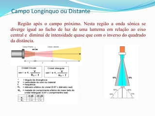 Campo Longínquo ou Distante
Região após o campo próximo. Nesta região a onda sônica se
diverge igual ao facho de luz de uma lanterna em relação ao eixo
central e diminui de intensidade quase que com o inverso do quadrado
da distância.
 