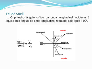 Lei de Snell
O primeiro ângulo crítico da onda longitudinal incidente é
aquele cujo ângulo da onda longitudinal refratada seja igual a 90º.
 