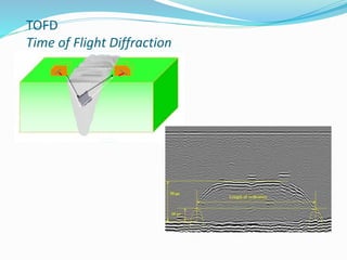 TOFD
Time of Flight Diffraction
 