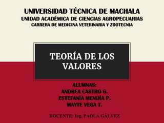 TEORÍA DE LOS
VALORES
UNIVERSIDAD TÉCNICA DE MACHALA
UNIDAD ACADÉMICA DE CIENCIAS AGROPECUARIAS
CARRERA DE MEDICINA VETERINARIA Y ZOOTECNIA
ALUMNAS:
ANDREA CASTRO G.
ESTEFANÍA MENDÍA P.
MAYTE VEGA T.
DOCENTE: Ing. PAOLA GÁLVEZ
 