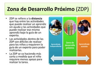AndamiajeEs una técnica que consiste en modificar el nivel de apoyo que se le brinda un aprendiz para realizar una tarea.A medida que mejore el desempeño del alumno el profesor brindará menos ayuda y la ZDP irá disminuyendo.Como resultado del diálogo con un experto, el niño organiza sus conceptos y su pensamiento se vuelve más lógico